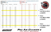 Load image into Gallery viewer, Works Engineering Pro Air Charger II (with mini filter)