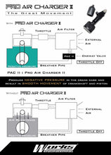 Load image into Gallery viewer, Works Engineering Pro Air Charger II (with mini filter)